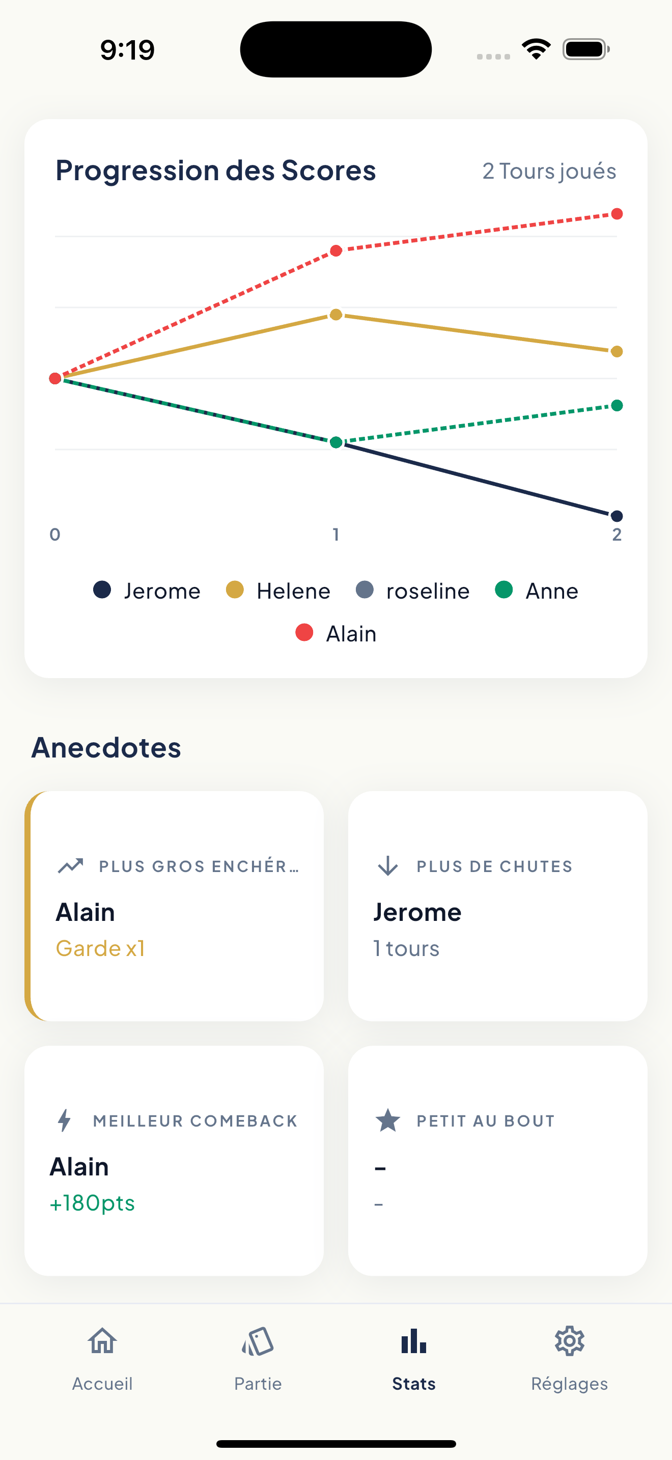 Stats et graphiques